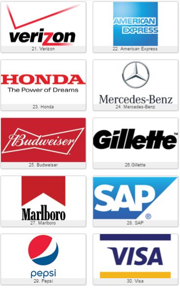 phân tích thiết kế logo của 100 thương hiệu giàu nhất thế giới 2015 15