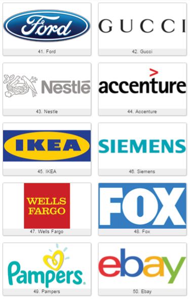 phân tích thiết kế logo của 100 thương hiệu giàu nhất thế giới 2015 17
