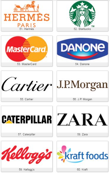 phân tích thiết kế logo của 100 thương hiệu giàu nhất thế giới 2015 18