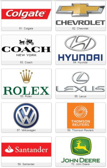 phân tích thiết kế logo của 100 thương hiệu giàu nhất thế giới 2015 19