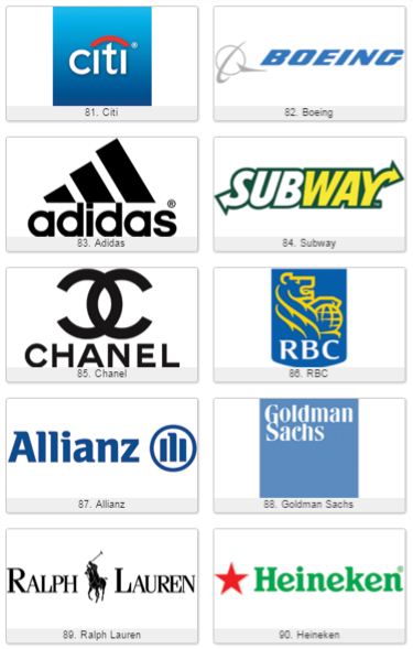 phân tích thiết kế logo của 100 thương hiệu giàu nhất thế giới 2015 21