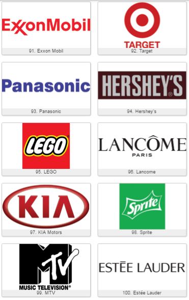 phân tích thiết kế logo của 100 thương hiệu giàu nhất thế giới 2015 22